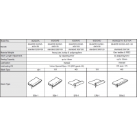 Specifications