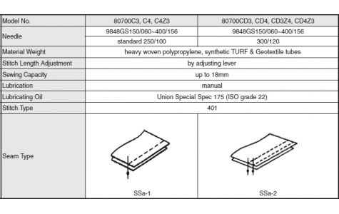 Specifications